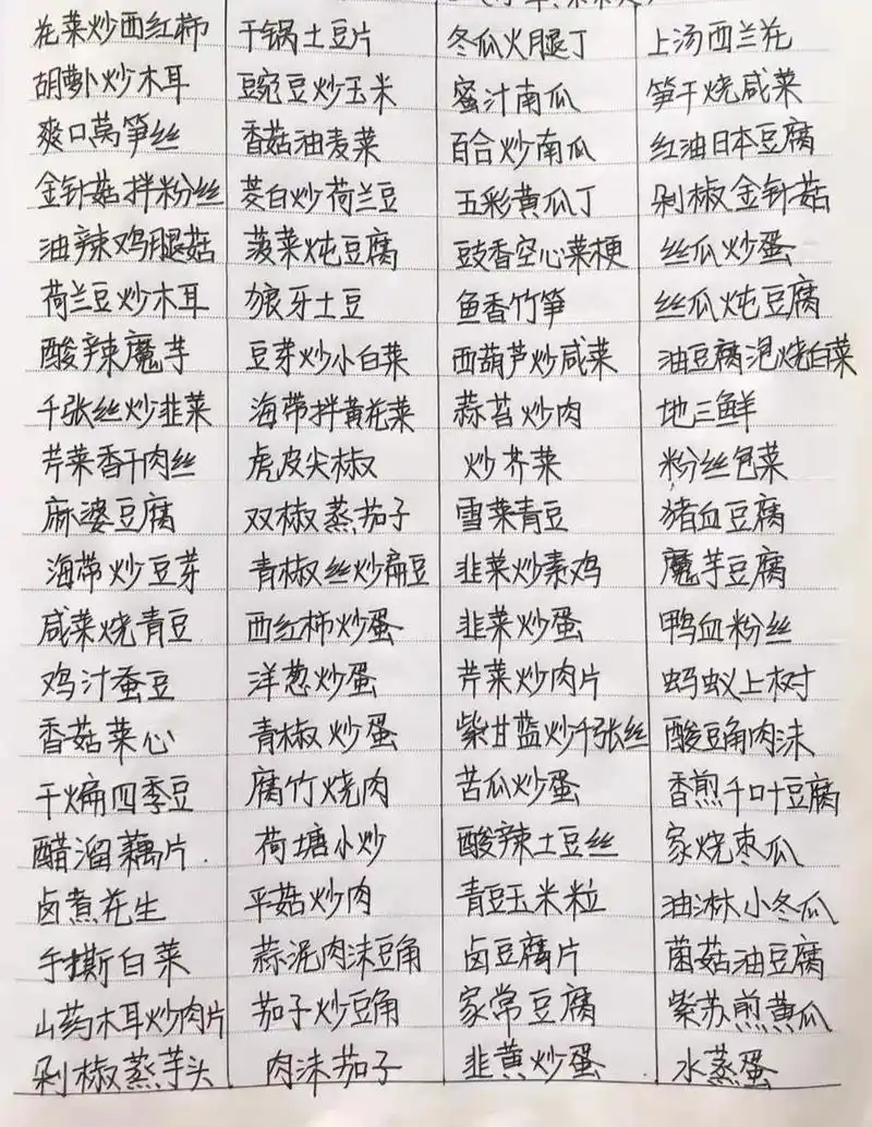 食堂菜单电子版 #食堂大锅菜 #广东靓汤 #食堂运营方案  - 抖音