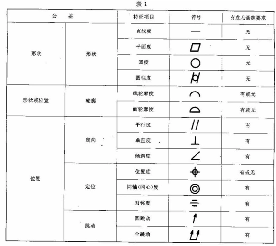 机械制图符号及其含义