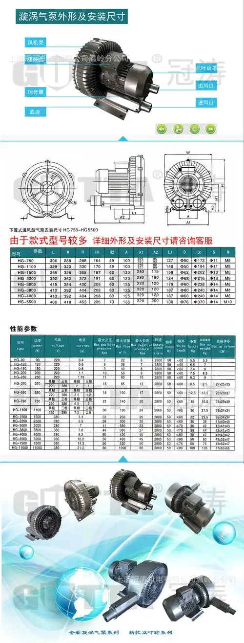 冠涛风机,旋涡气泵,高压风机,550w