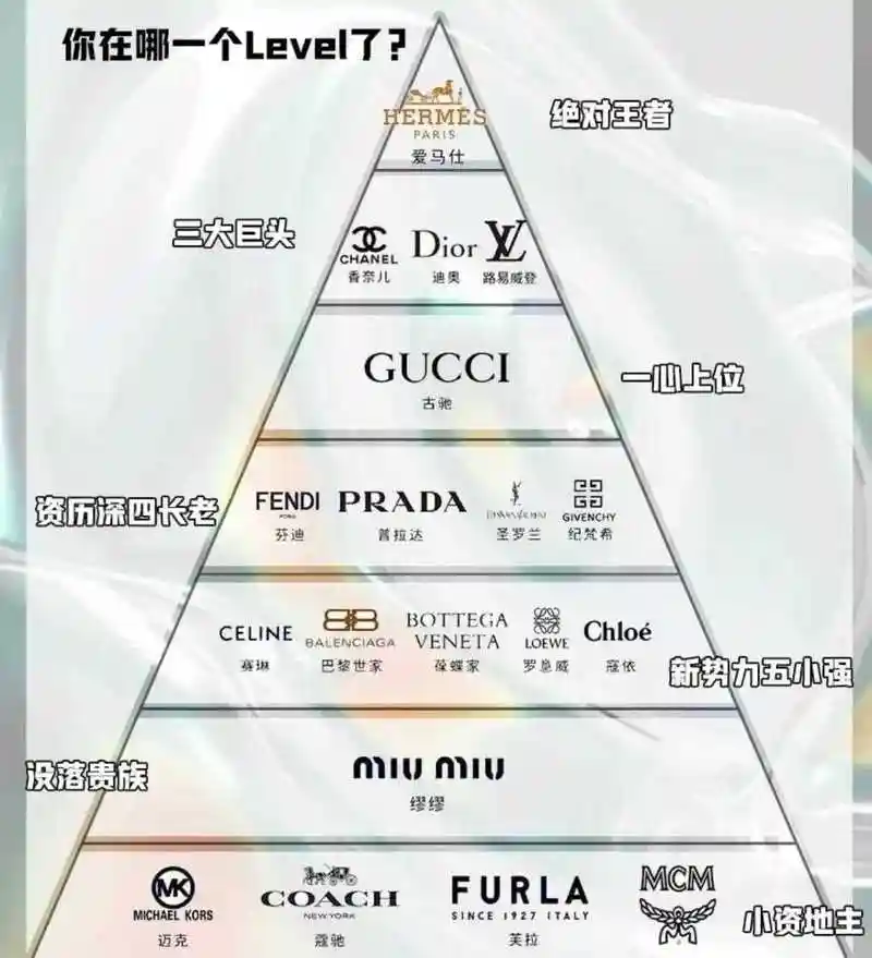 包包奢侈品排行 _奢侈品排行-第2张图片-潮百科