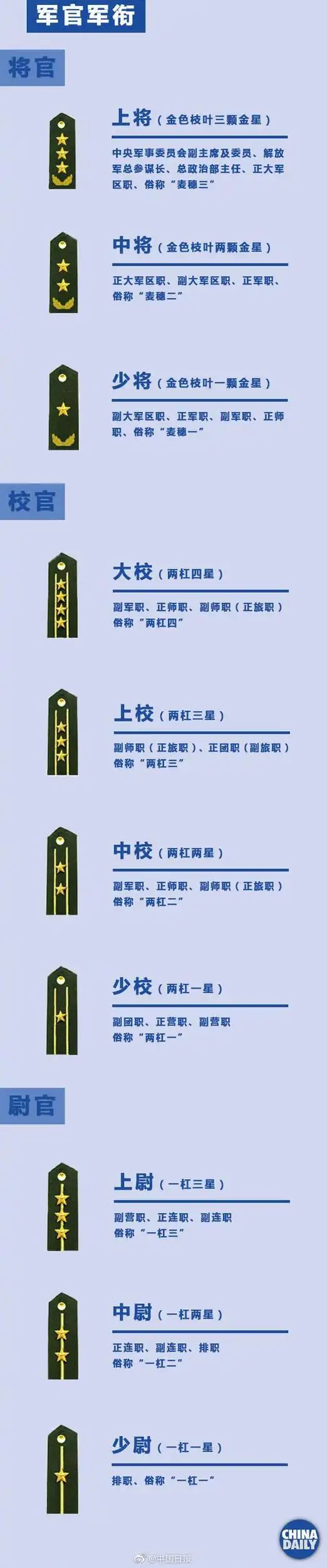 解放军的军衔共分几等几级?九张图教你看懂军衔_网易新闻