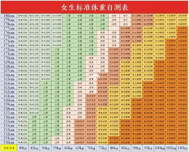 女生标准体重表92你超重了吗71