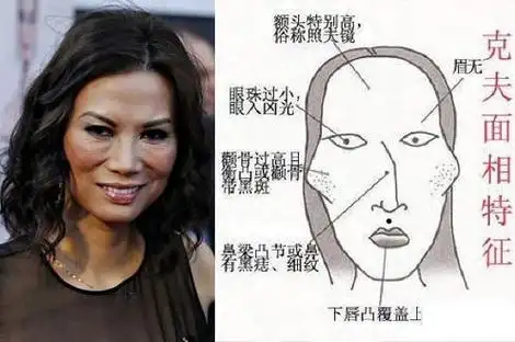 会克夫的女人面相_克夫的女人面相有何特征_艺美轩