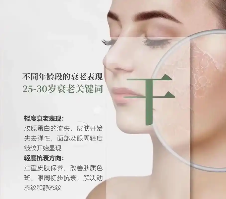 不同年龄段的衰老表现.生活的模样,取决于我们自己 热爱生活的 - 抖音