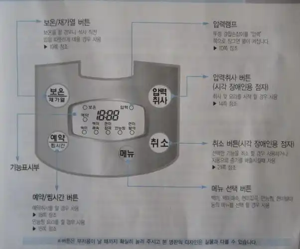 韩国cuckoo电饭锅,型号crp-fa0661sp,帮忙翻译按键