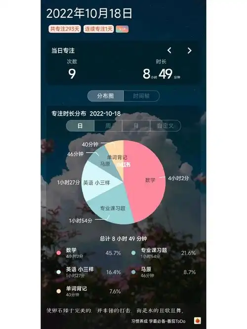 保持状态的最好办法就是少看手机