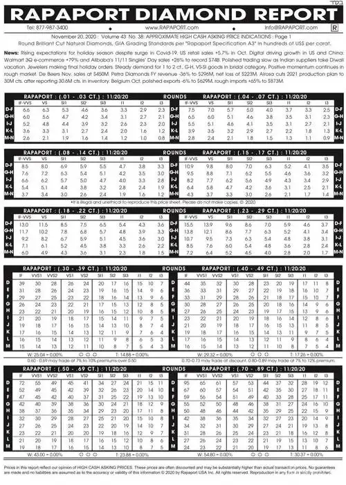 2020年11月20日最新rapaport钻石报价表图文
