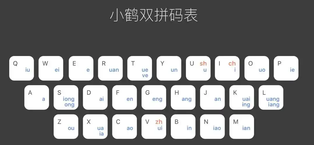 小鹤双拼记忆口诀_小鹤双拼