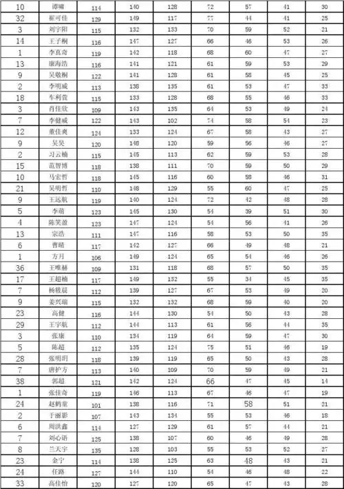 初三第二次月考成绩单