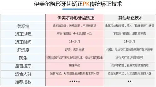 北京伊美尔整形医院隐适美口腔牙齿矫正价格多少