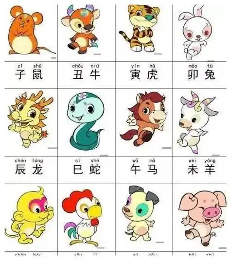 十二生肖求财吉时表 十二生肖每日财神方位-手指套