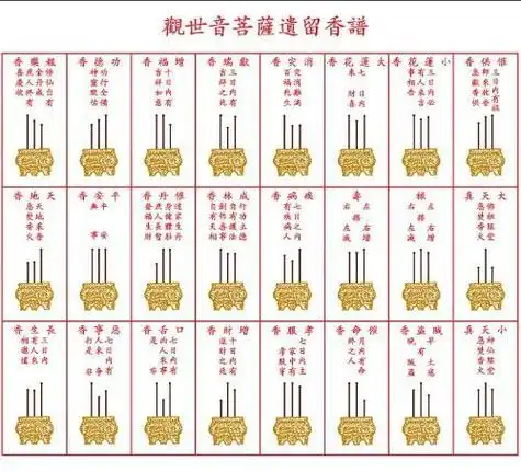 给菩萨上香燃香后图解 三支香烧香香灰形状图解