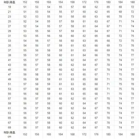 186和177身高对比