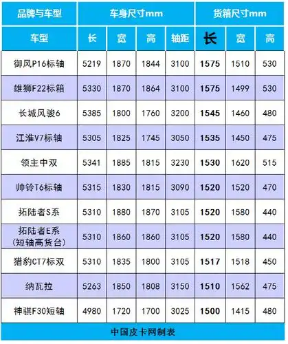 25款车货箱长超18米皮卡货箱尺寸排序