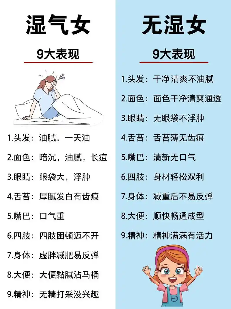 女生湿气重的表现!自测表 好物推荐.要想祛湿气平常这样做:  - 抖音