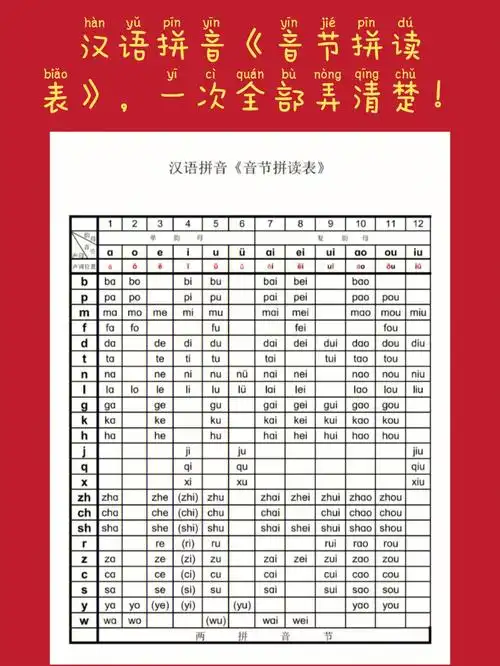 汉语拼音音节拼读表一次全部弄清楚