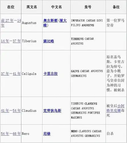 文档下载 所有分类 人文社科 哲学/历史 > 罗马帝国皇帝列表第1页 下