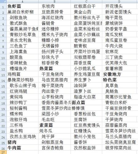 中国大锅菜全集精装5册主食卷南方卷热菜卷凉菜卷自助餐卷集体食堂