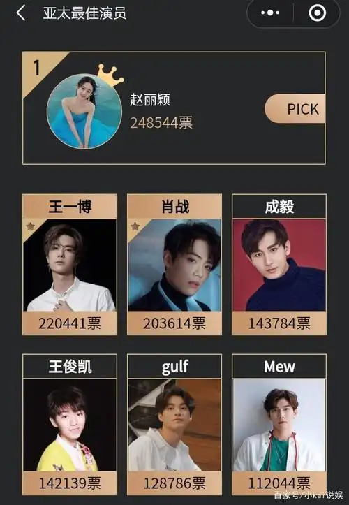 亚太地区最佳演员榜,赵丽颖领跑娱乐圈内三大顶流男演员