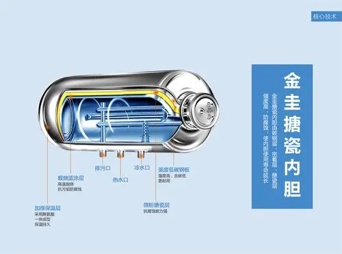 电热水器应该一直开着还是用时再开
