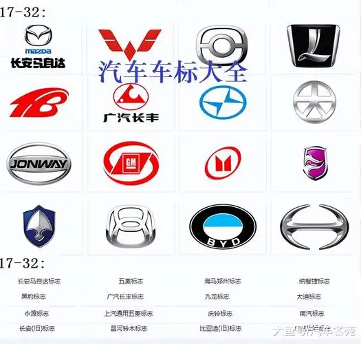 最后5个汽车车标都是国产车车标,大家都能认出来嘛?
