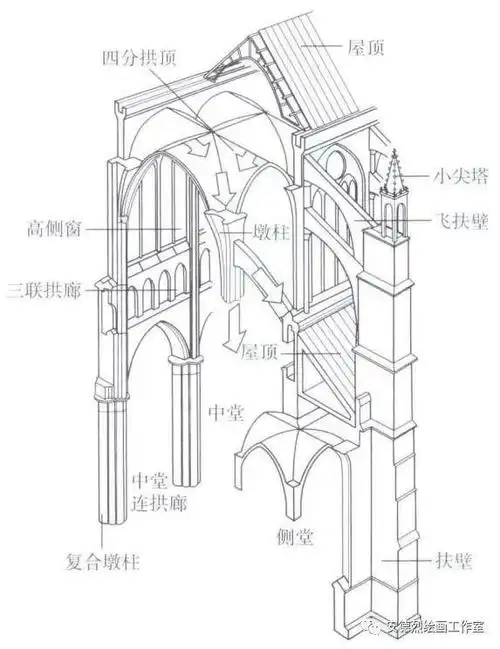 哥特式建筑|教堂|大教堂_网易订阅