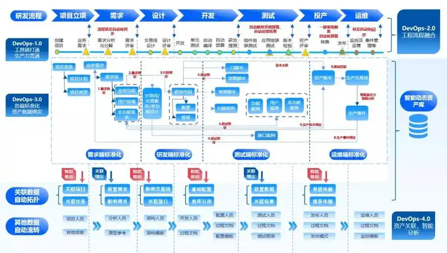 以创促新预见未来嘉为蓝鲸受邀出席k全球软件研发行业创新峰会