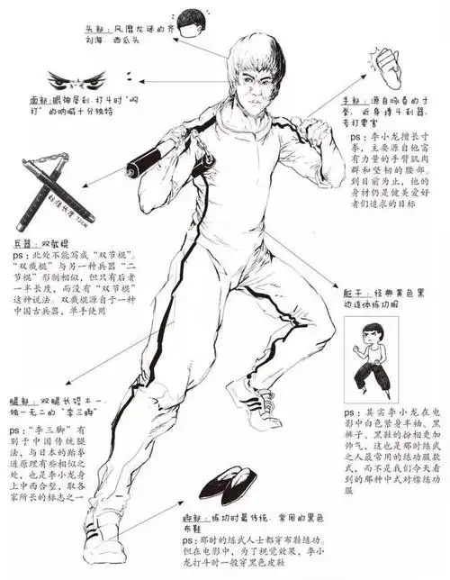 我的咏春生活|003 绕不开的李小龙