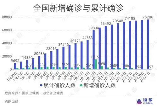 消减存量 抢救重症|2.22疫情数据解读
