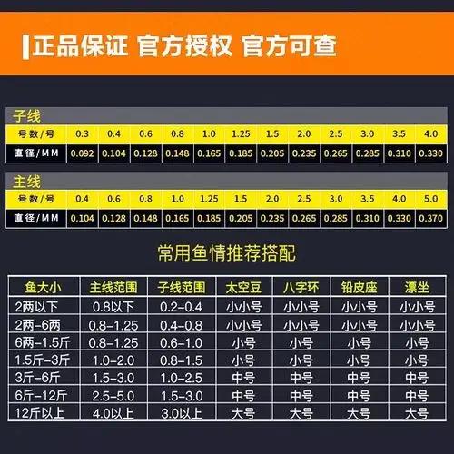 【苏宁优选】正品包邮上海50米小美人鱼鱼线原丝台钓线主线子线尼龙线