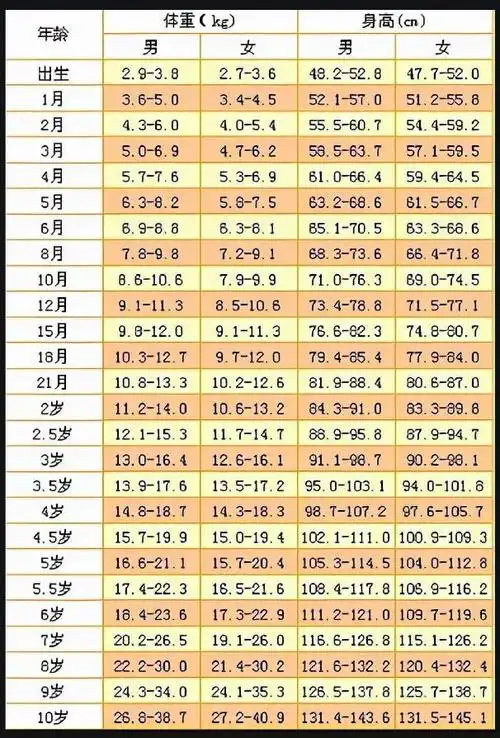 6岁女孩身高120cm,妈妈做好这4点,孩子开心健康长得高|智力发育|婴儿