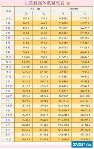 对照下面的体重表