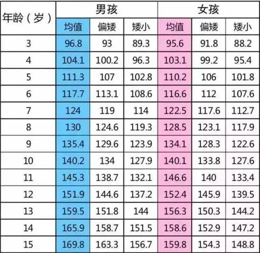 5岁女孩来月经,这些食物娃吃了会性早熟?3类有害物是"祸首"