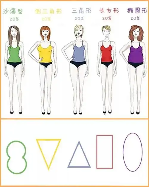 如果你是沙漏型身材的瘦子,那么恭喜你,你是标准的"衣架子",只要你不