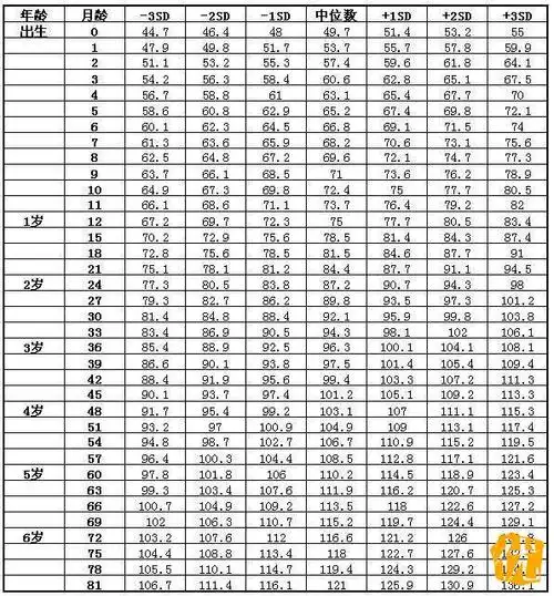 【儿童安全座椅小百科】最新2019年儿童身高体重标准表(中国标准版)