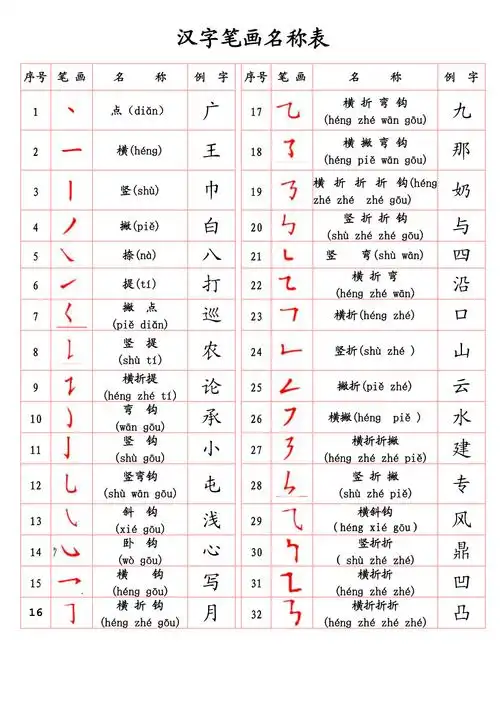 汉字笔画名称表拼音版汉字的书写规则表