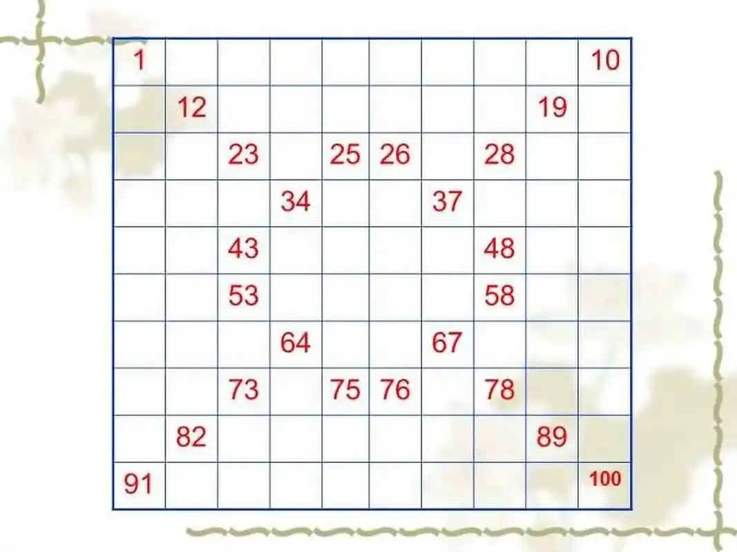 一年级下册百数表 一年级(下册)百数表,孩子学会规律,轻松学!