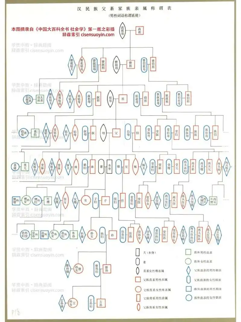 春节拜年时,领红包时候都不懂怎么称呼远亲,尴尬,(1761ˇ67