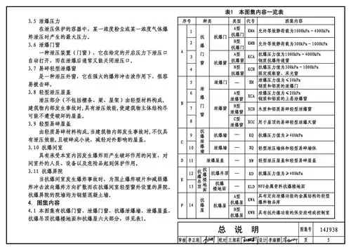 14j938:抗爆,泄爆门窗及屋盖,墙体建筑构造