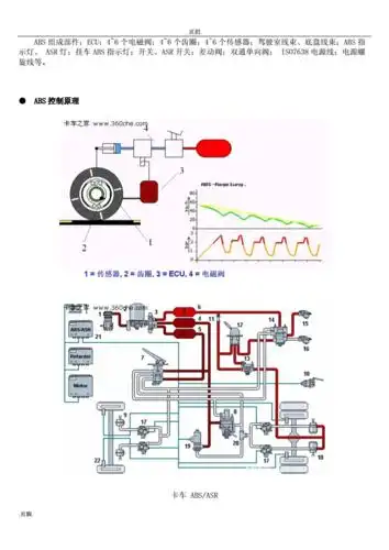 abs防抱死制动系统原理组成图文讲解.doc 14页