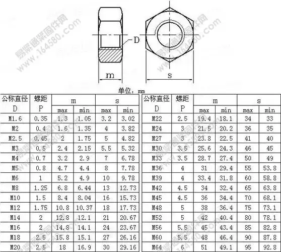 m8m10m12m14m16m18m20m22m24m27m30m36高强度12.9级六角细牙螺母螺母