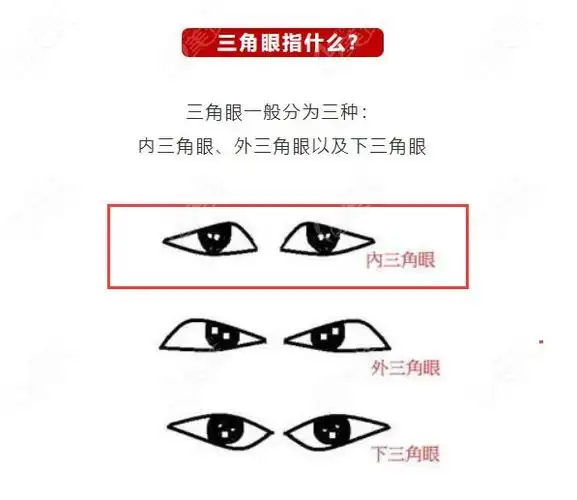 改善内三角眼做提眉好还是全切双眼皮好要看上眼皮松弛下垂的程度哟