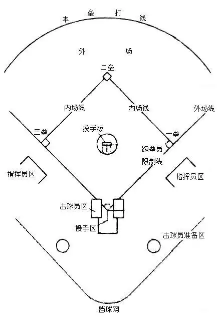 关于棒球的简单问题