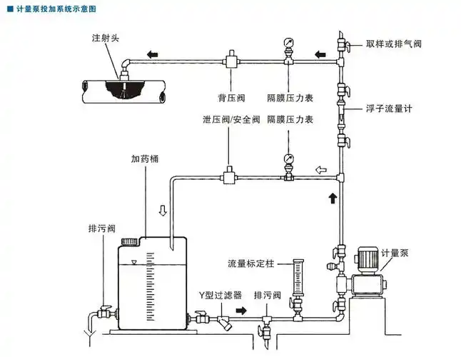 计量泵成套加药装置