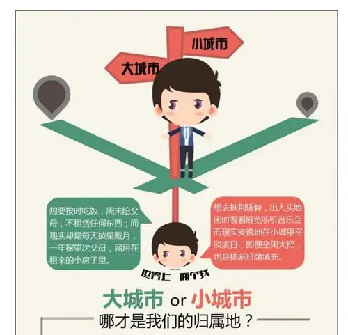 小城市vs大城市