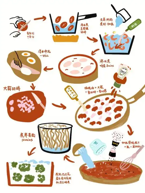 原创手绘菜谱番茄酸汤快乐蛋的荞麦面