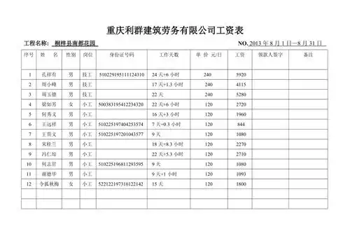 重庆利群建筑劳务有限公司工资表