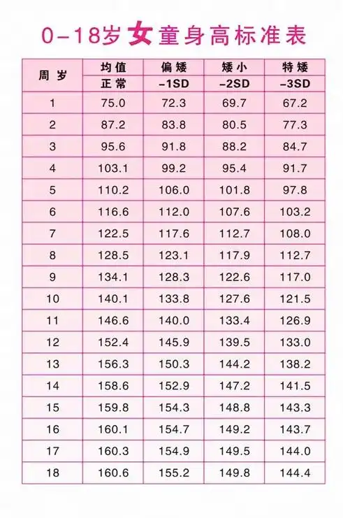 3岁半男孩身高体重标准 - 抖音