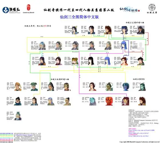 仙剑1至4人物关系图:百度知道"仙剑问情"团队为您解答