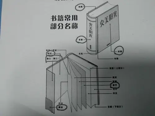 书籍常用部分名称.